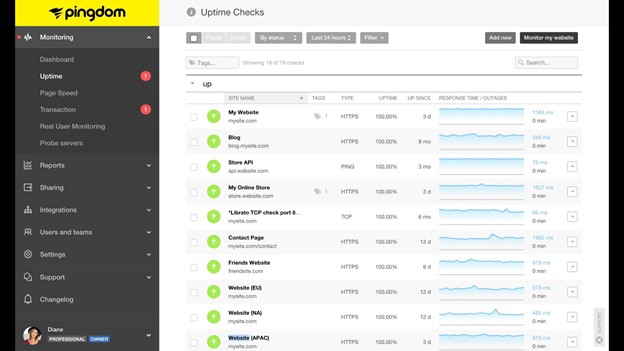 Pingdom dashboard